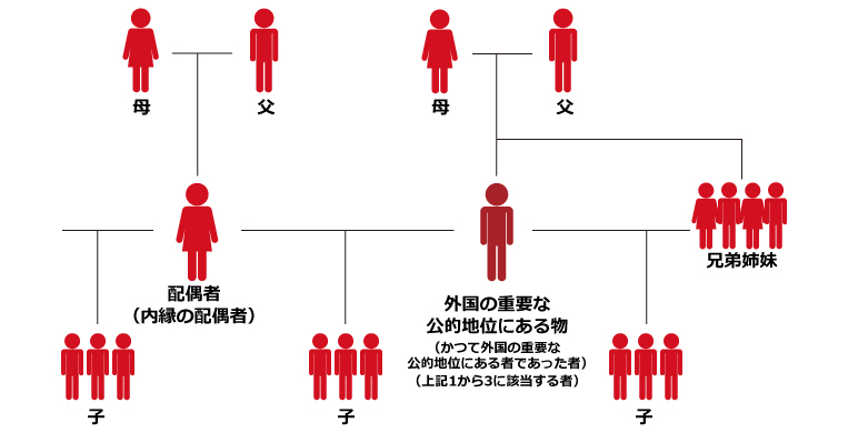 PEPsについての図